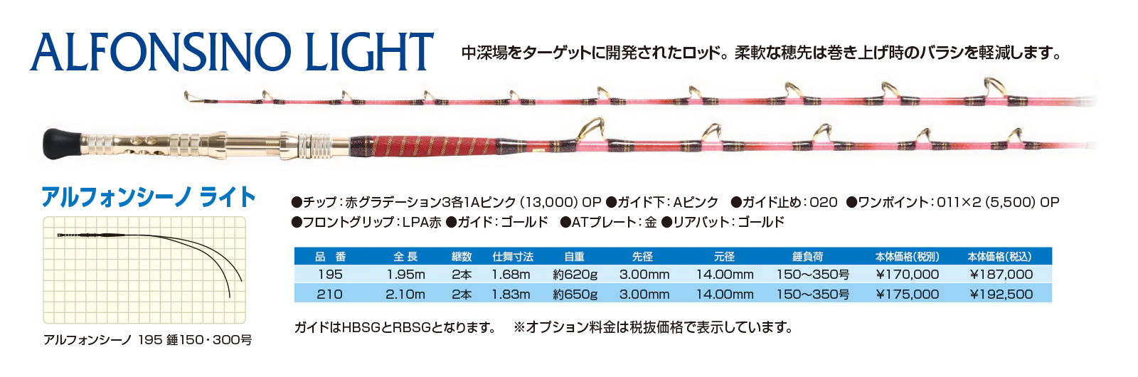 ALFONSINO LIGHT アルフォンシーノライト
中深場をターゲットに開発されたロッド。柔軟な穂先は巻き上げ時のバラシを軽減します。