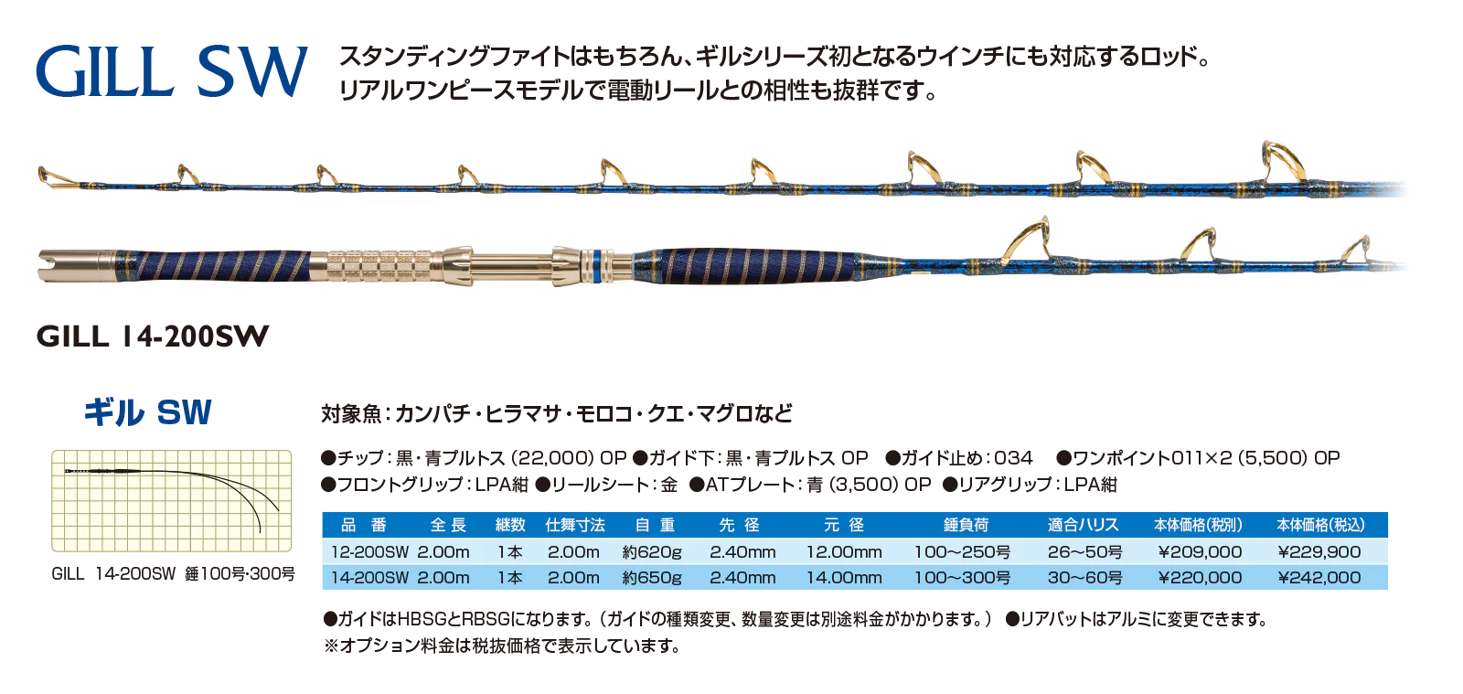 スタンディングファイトはもちろん、ギルシリーズ初となるウインチにも対応するロッド。リアルワンピースモデルで電動リールとの相性も抜群です。