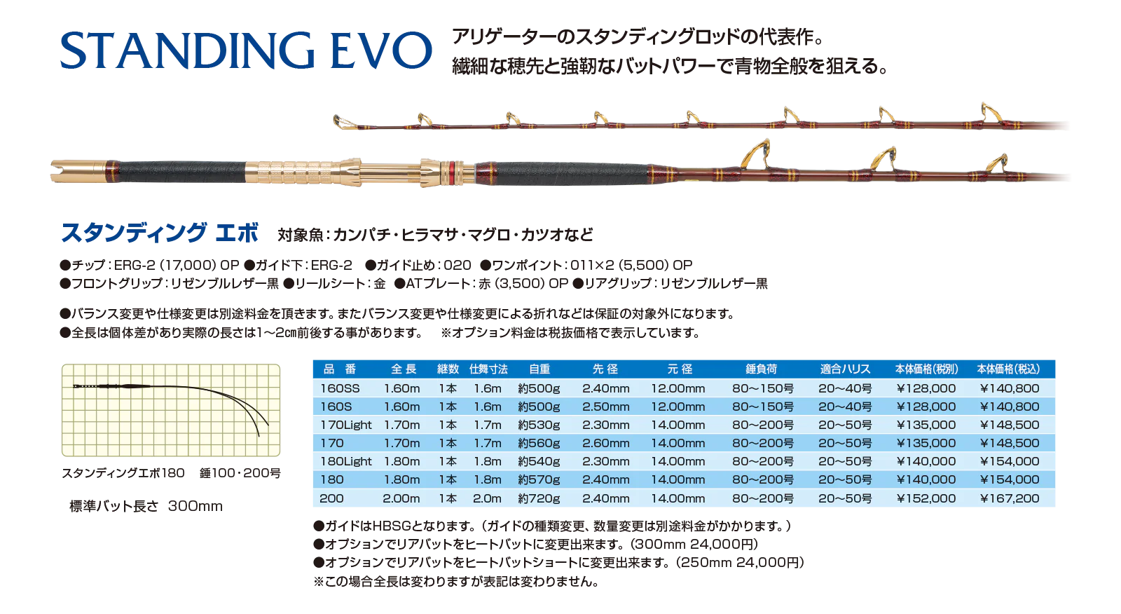スタンディングエヴォ STANDING EVO
アリゲーターのスタンディングロッドの代表作。繊細な穂先と強靭なバットパワーで青物全般を狙える。
対象魚：カンパチ・ヒラマサ・マグロ・カツオなど