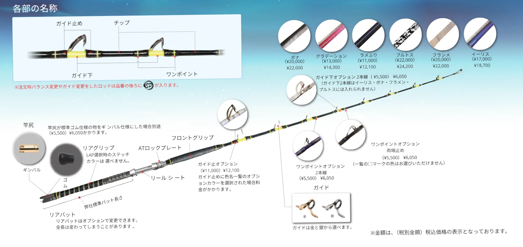 ロッド各部の名称のご説明