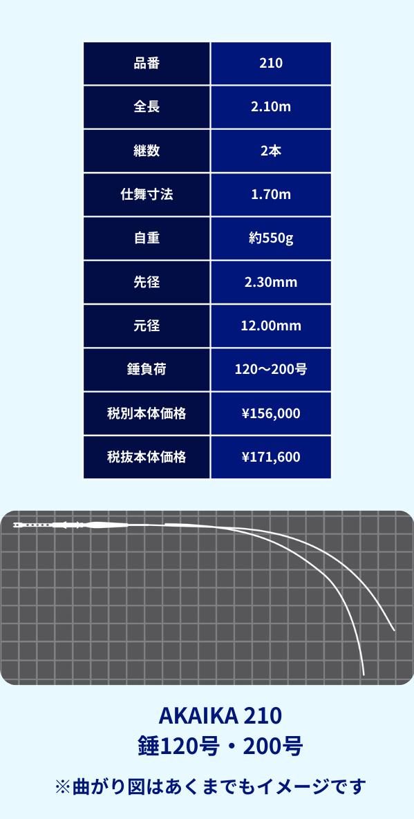 AKAIKA
アカイカスペック