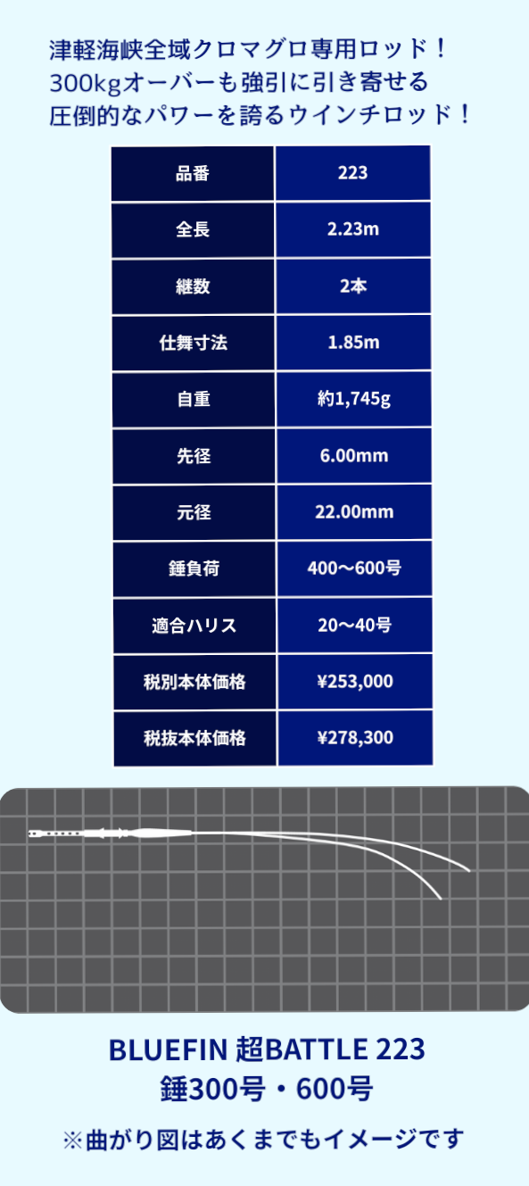 ブルーフィン超バトルスペック