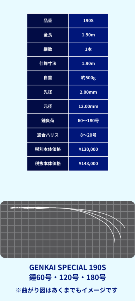 GENKAI SPECIAL
ゲンカイスペシャルスペック