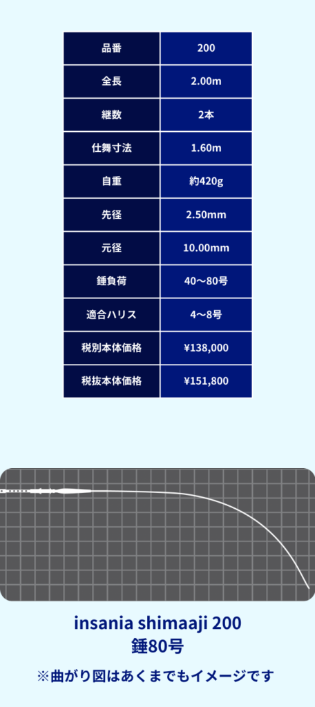 insania shimaaji
インサニアシマアジスペック