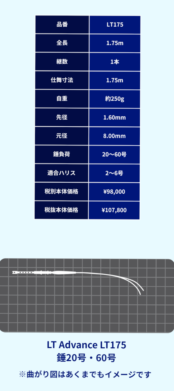 LT Advance
LTアドバンススペック