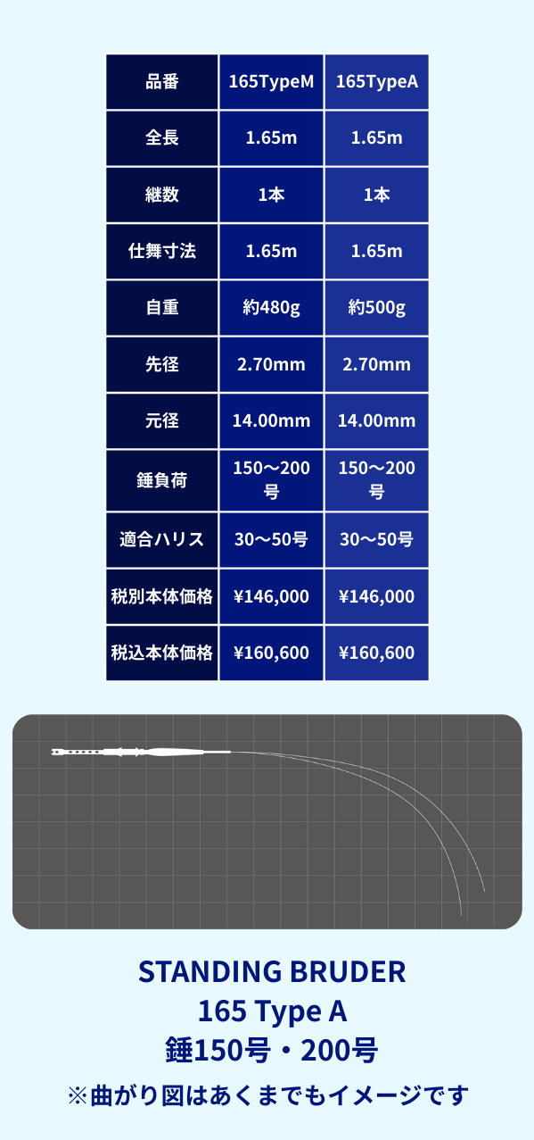 STANDING BRUDER
スタンディングブルーダースペック