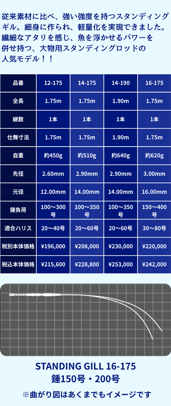 スタンディングギルスペック
