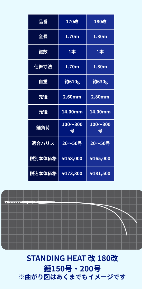 スタンディングヒート改スペック